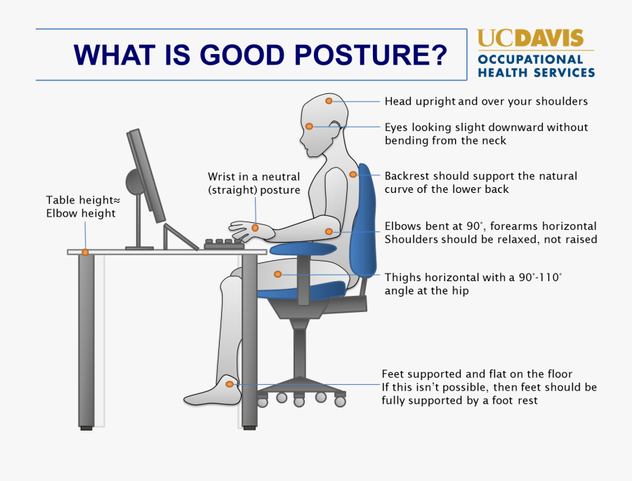 Computers Clipart Computer Station - Correct Posture For Gaming, Transparent Clipart