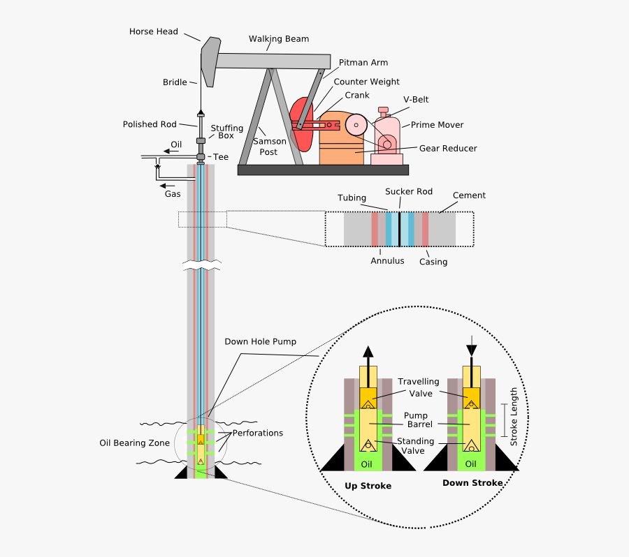Sucker Rod, Transparent Clipart