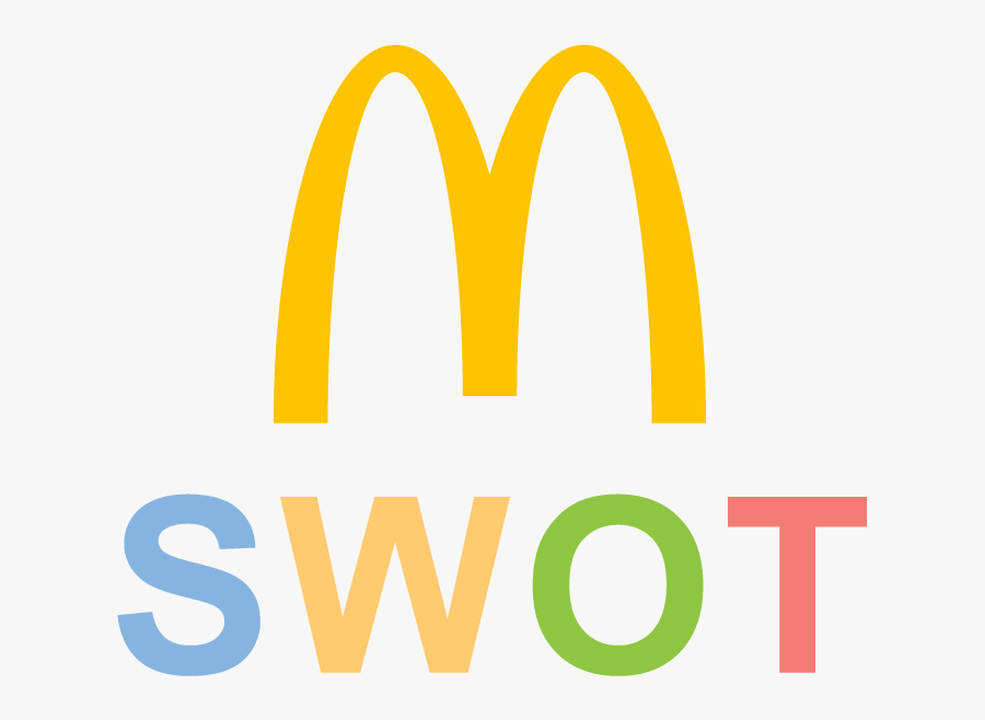 Swot Analysis Key Strengths - Mcdonalds Swot Analysis Ppt, Transparent Clipart
