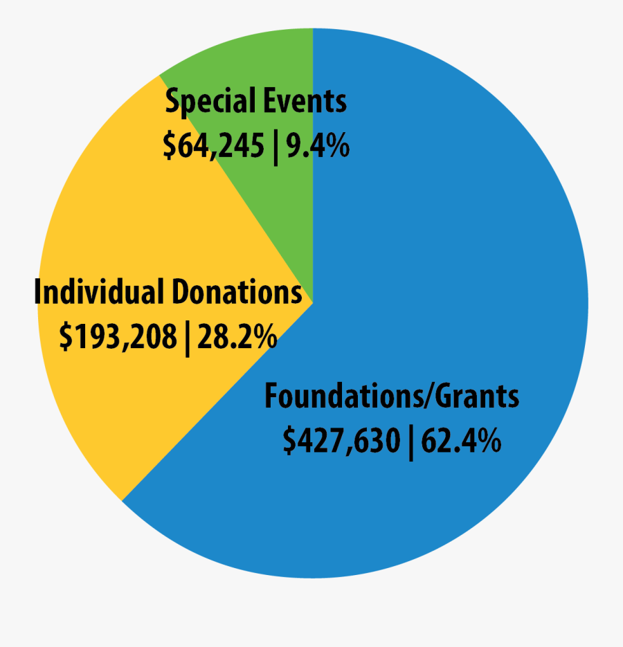 Transparent Brother And Sister Png - Big Brother Big Sister Funding, Transparent Clipart