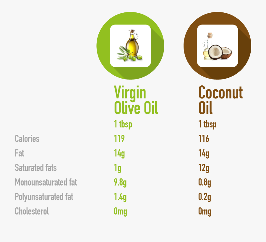 Clip Art Calories In 1 Tablespoon Olive Oil - Coconut Oil Vs Olive Oil Calories, Transparent Clipart