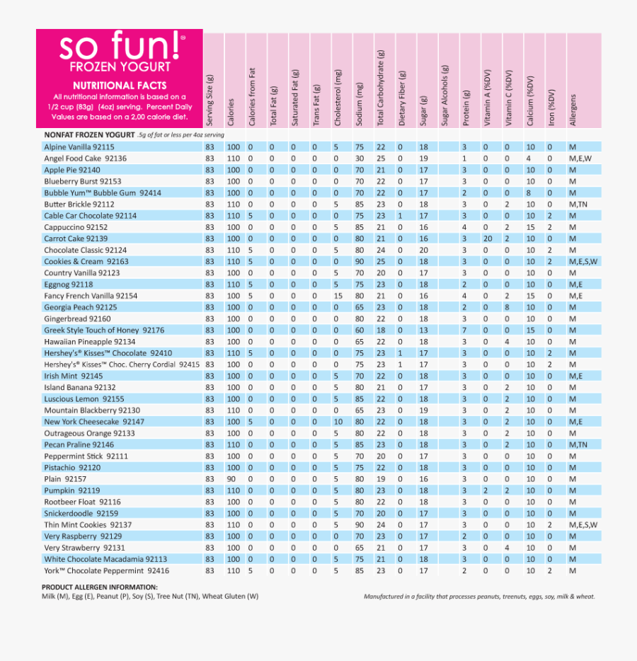 Nutrition Clipart Nutrition Fact - Nut Milk Nutrition Facts Chart, Transparent Clipart