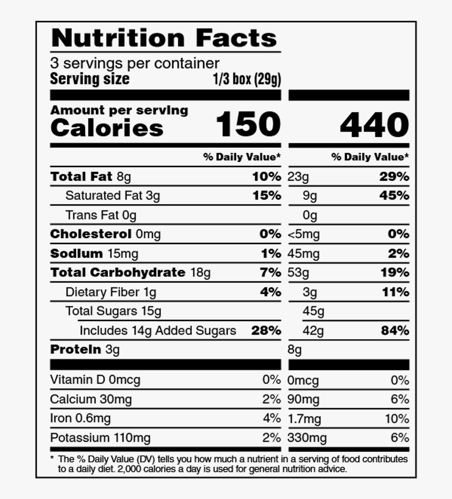 Nutrition Facts Of Chippy, Transparent Clipart