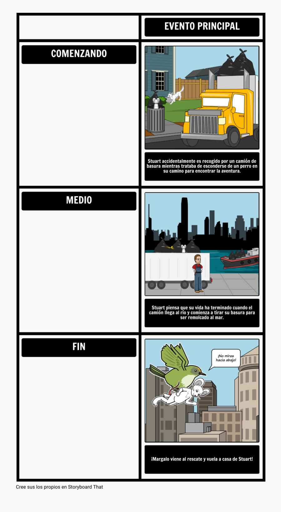 Resumen Del Capítulo De Stuart Little Organizador Gráfico - Storyboard, Transparent Clipart