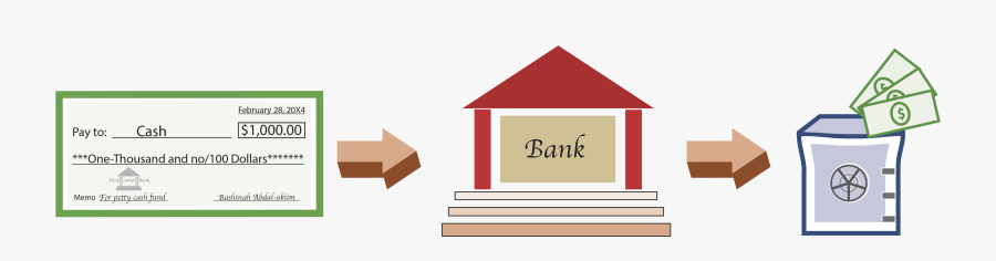 Principlesofaccounting Com Illustration - Petty Cash Fund Cheque, Transparent Clipart