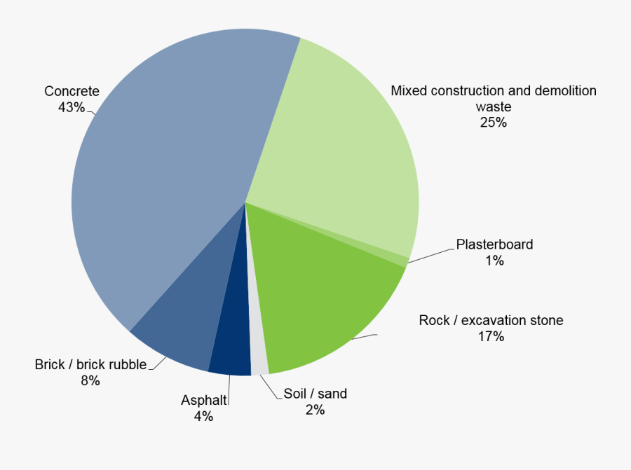 Transparent Broken Brick Wall Png - Brick Recycling, Transparent Clipart