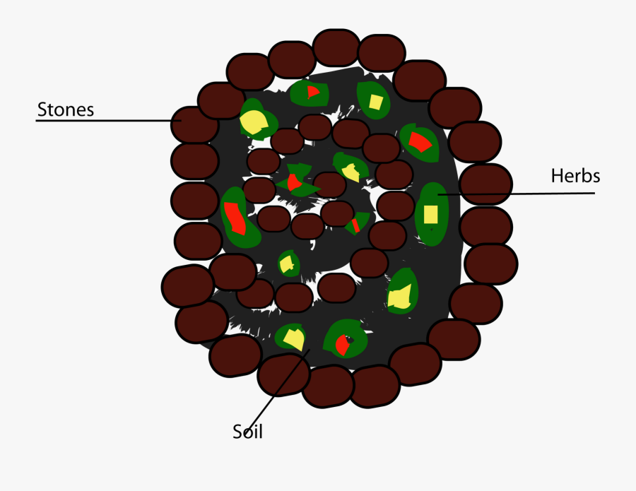 Seedling Clipart Soil Pile - Circle, Transparent Clipart
