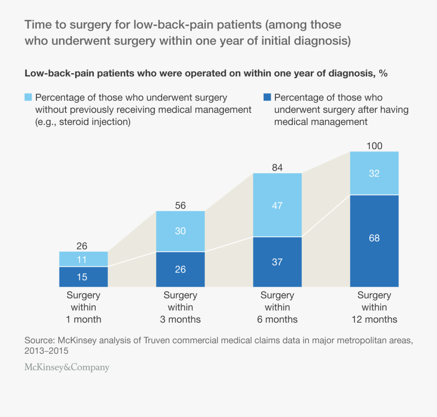 Clip Art Low Two Insights On - Chronic Pain Patient Journey, Transparent Clipart