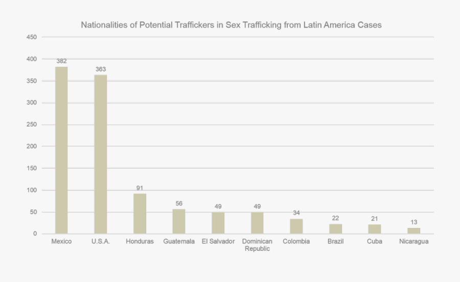 Plot, Transparent Clipart