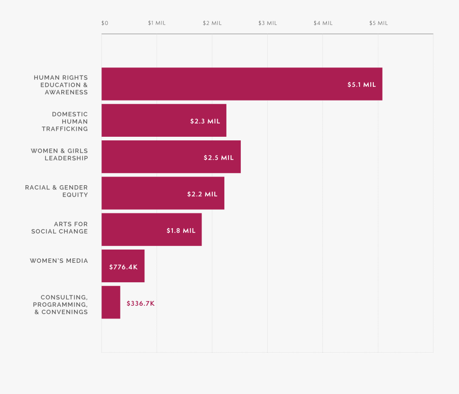 Women Trafficking Graphical Presentation, Transparent Clipart