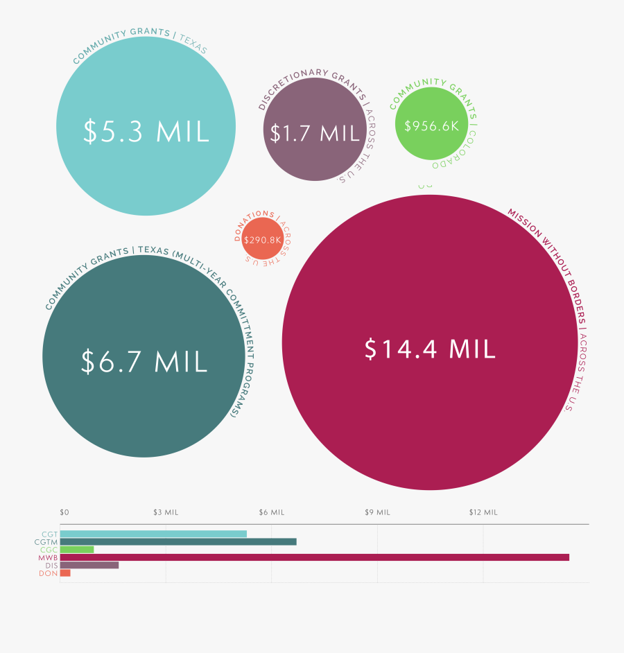 Circle, Transparent Clipart