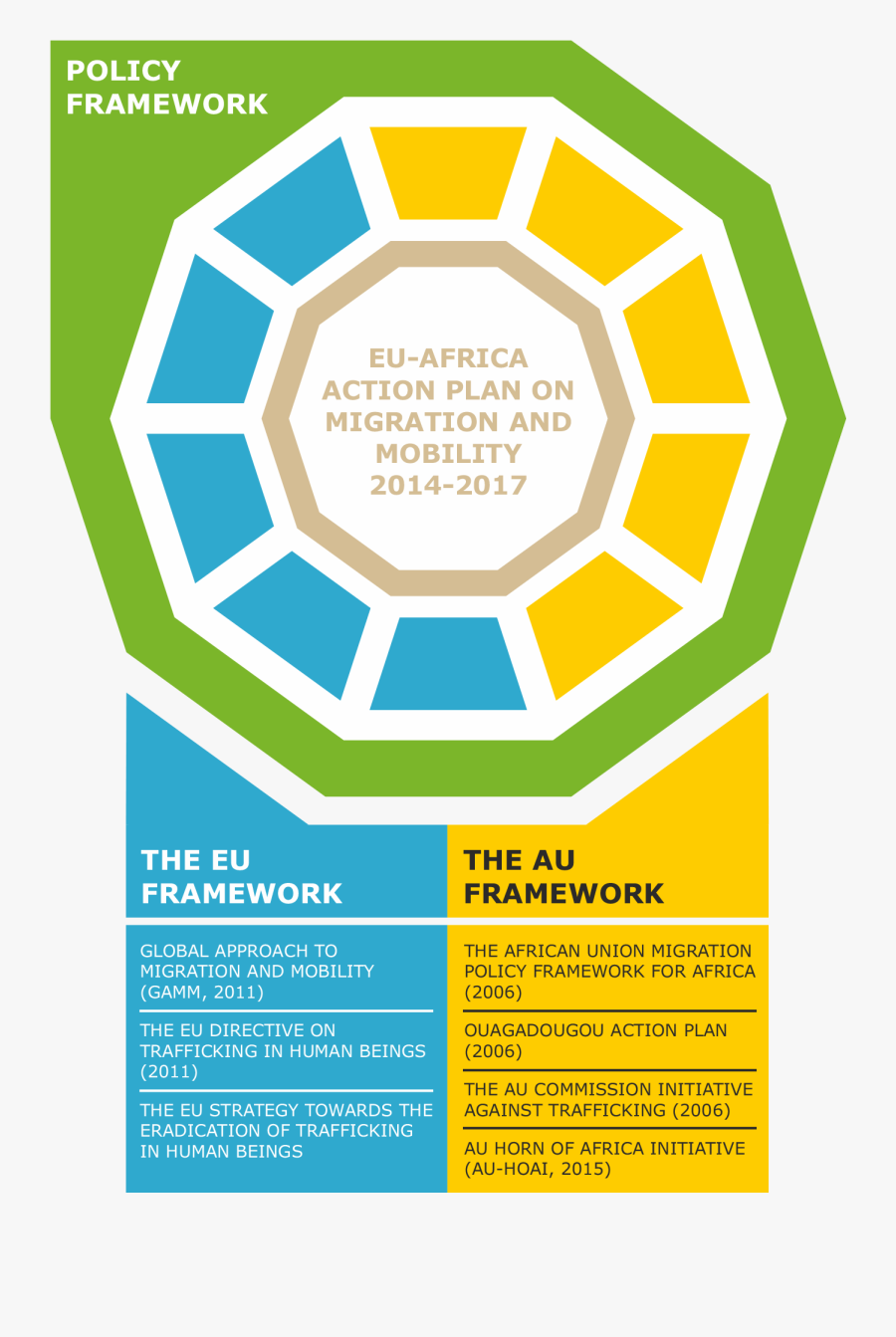 Building On African And European Instruments - Khartoum Process, Transparent Clipart