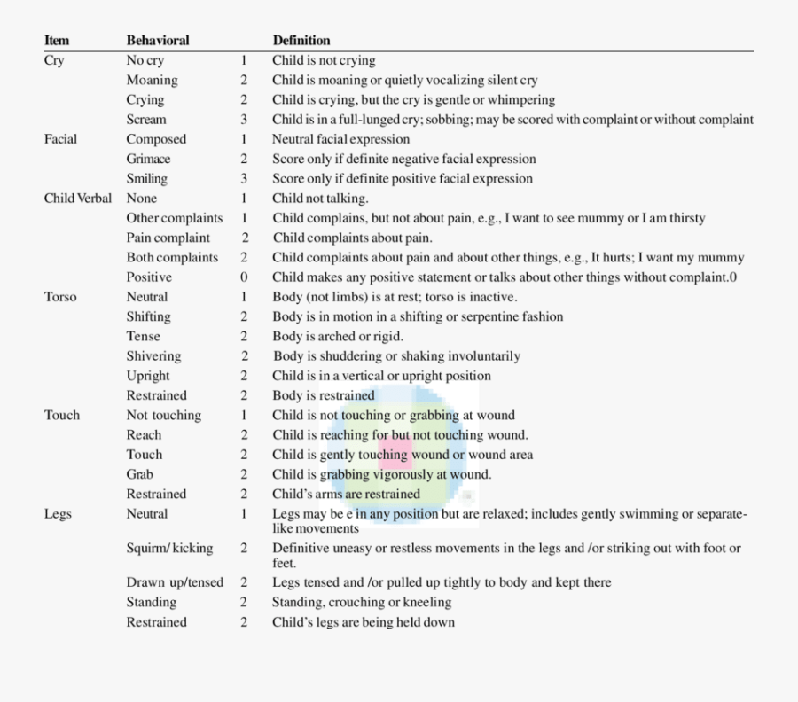 Clip Art Children S Hospital Eastern - Children's Hospital Of Eastern Ontario Pain Scale, Transparent Clipart