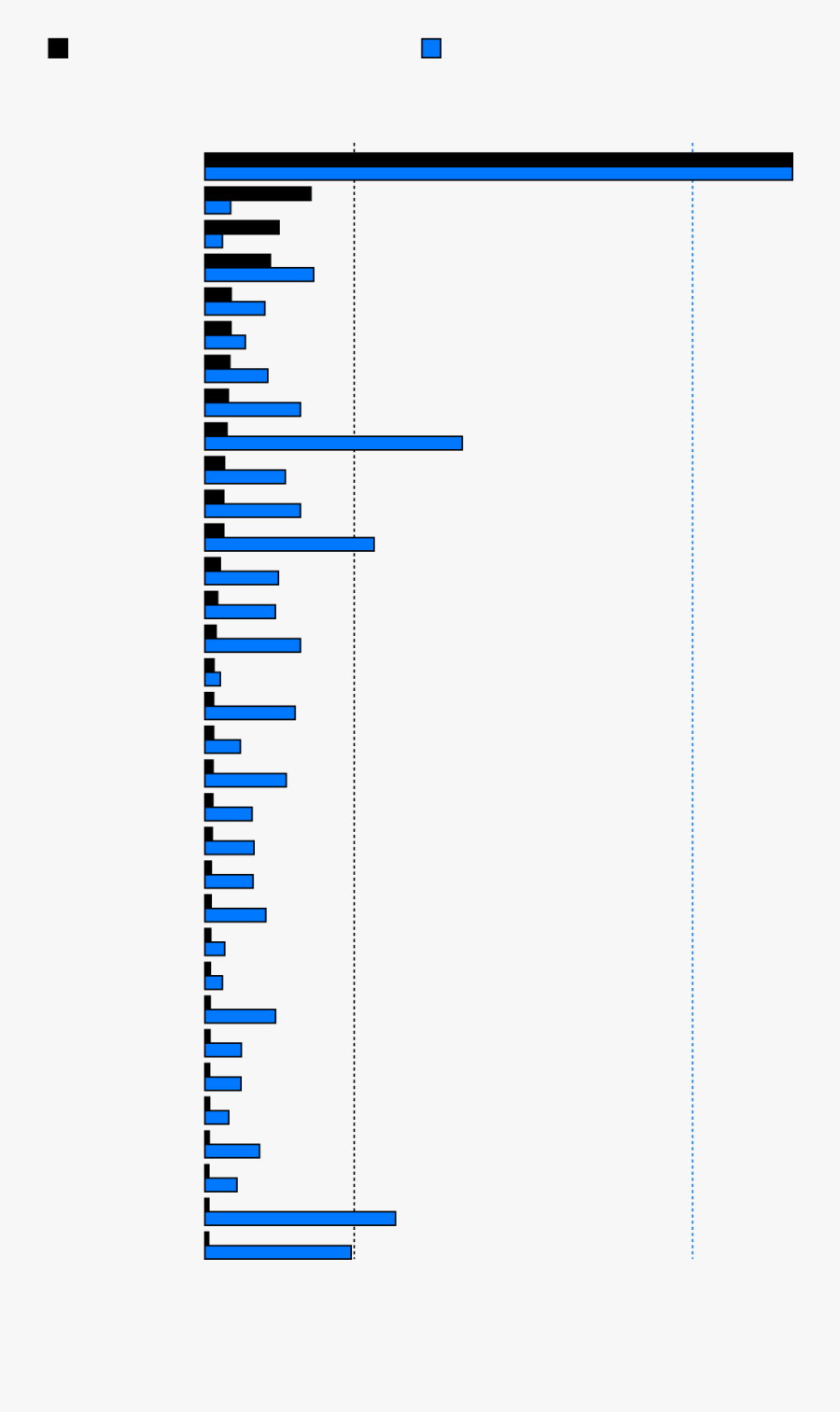 Total Number Of Civilian Guns - Majorelle Blue, Transparent Clipart
