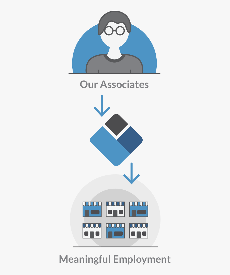 Respect Clipart Developmental Disability - Graphic Design, Transparent Clipart