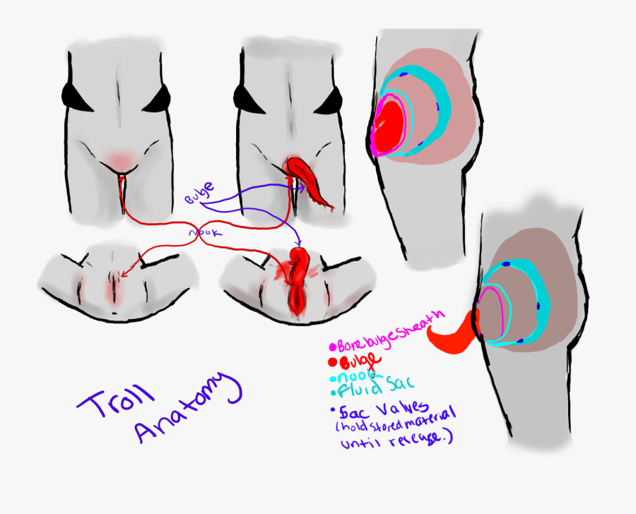 Nook Homestuck Troll Anatomy Free Transparent Clipart Clipartkey