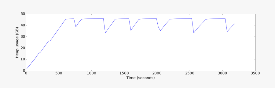 Apache Kudu Benchmarking And - Line Art, Transparent Clipart