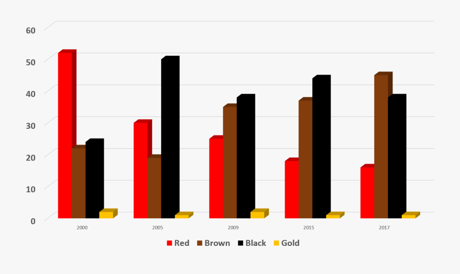 Plot, Transparent Clipart