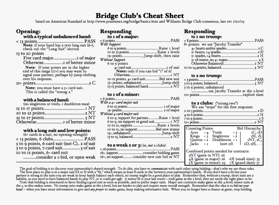 Bridge 2 Over 1 Cheat Sheet , Free Transparent Clipart ClipartKey
