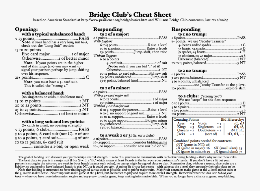 Free Printable Bridge Cheat Sheet