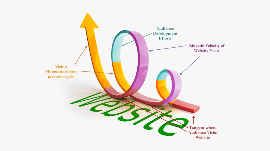 Cycling Clipart Momentum - Graphic Design, Transparent Clipart