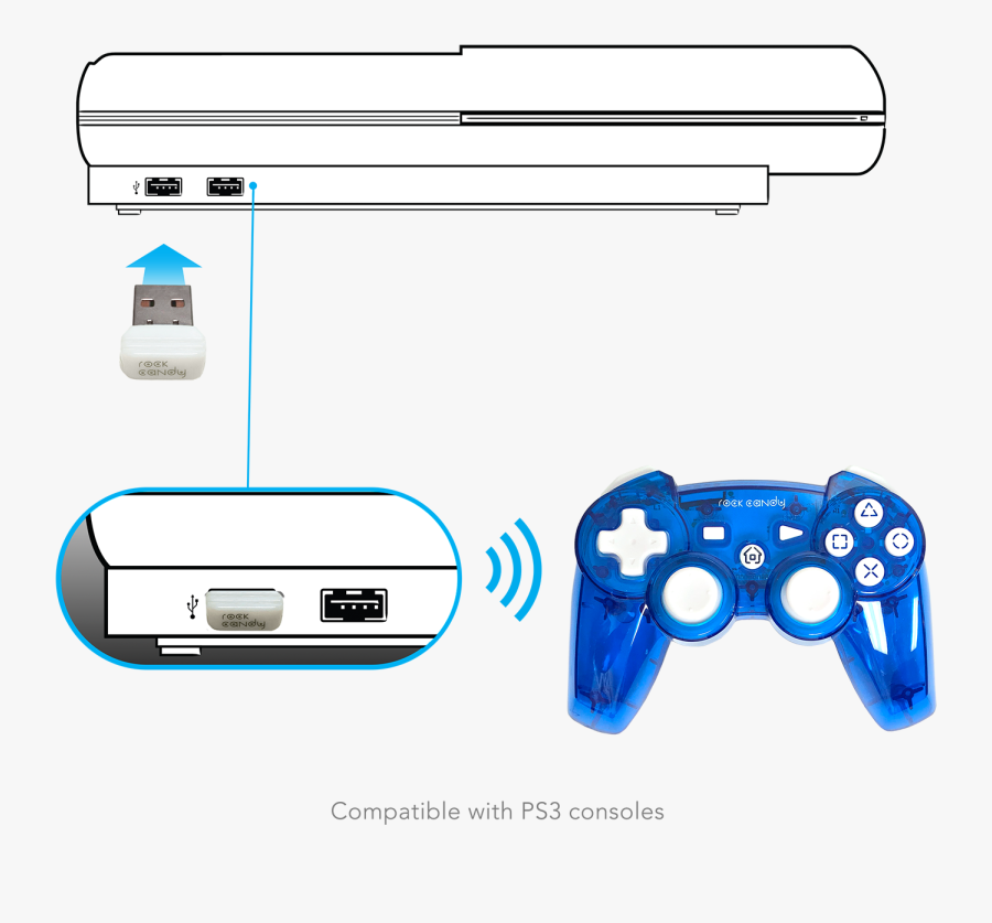 Transparent Game Controler Png - Game Controller, Transparent Clipart