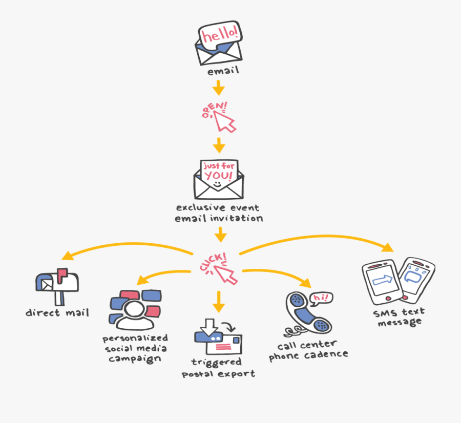 Clip Art, Transparent Clipart