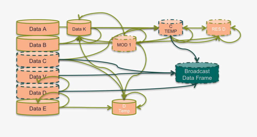 Data Engineering Operations, Transparent Clipart