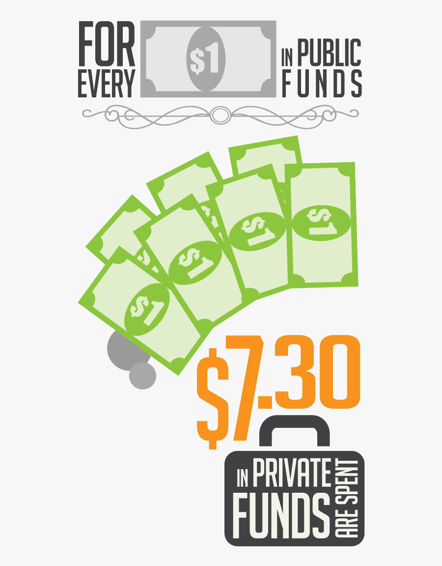 Financial Clipart Ratio Analysis - Poster, Transparent Clipart