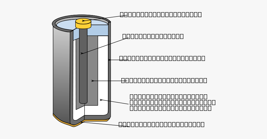 Pile Saline Clipart - Aluminium Air Carbon Battery, Transparent Clipart