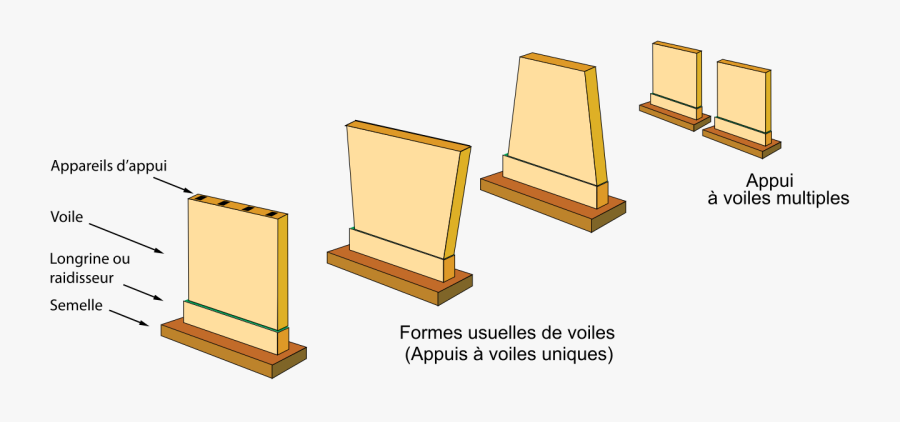 Pile Voile, Transparent Clipart