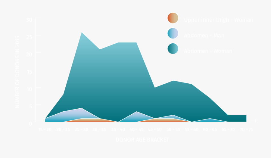 Origin Of Ffpe Human Skin Tissue Sections - Graphic Design, Transparent Clipart