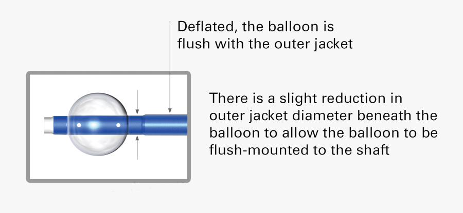 Chemotherapy Cause Arrhythmia, Transparent Clipart