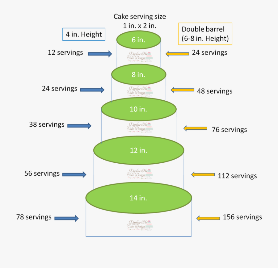 Picture - Cake Pop Pricing Guides, Transparent Clipart