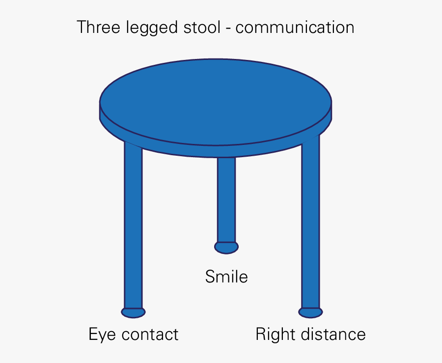 The Three Legged Stool Of Communication - Coffee Table, Transparent Clipart