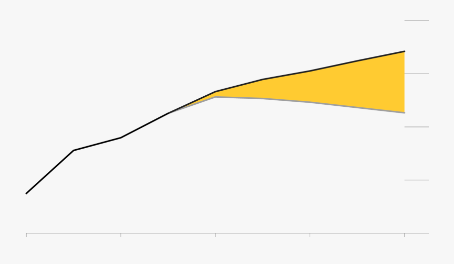 Global Oil Demand, Millions Of Barrels Per Day Clipart, Transparent Clipart