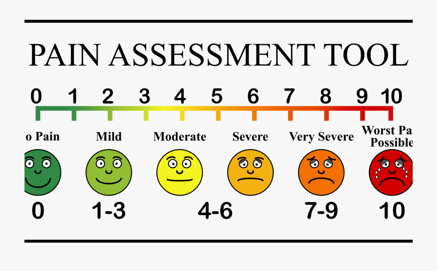 Transparent Hurt Face Clipart - Pain Scale, Transparent Clipart