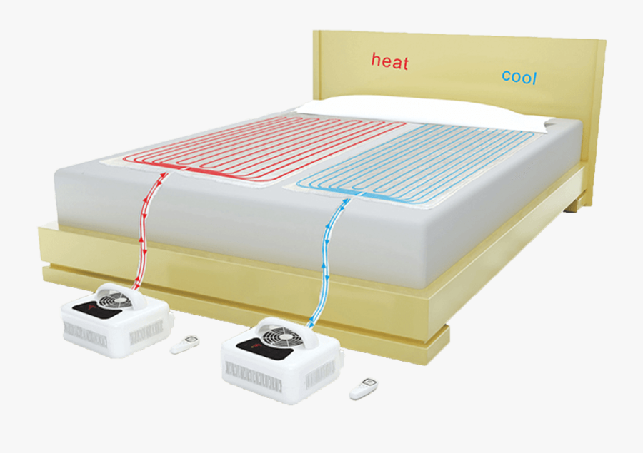 Cooling Pad Heating The - Cooling Pad For Bed, Transparent Clipart