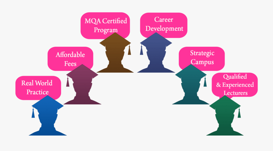 Why Study At Aman - Graphic Design, Transparent Clipart