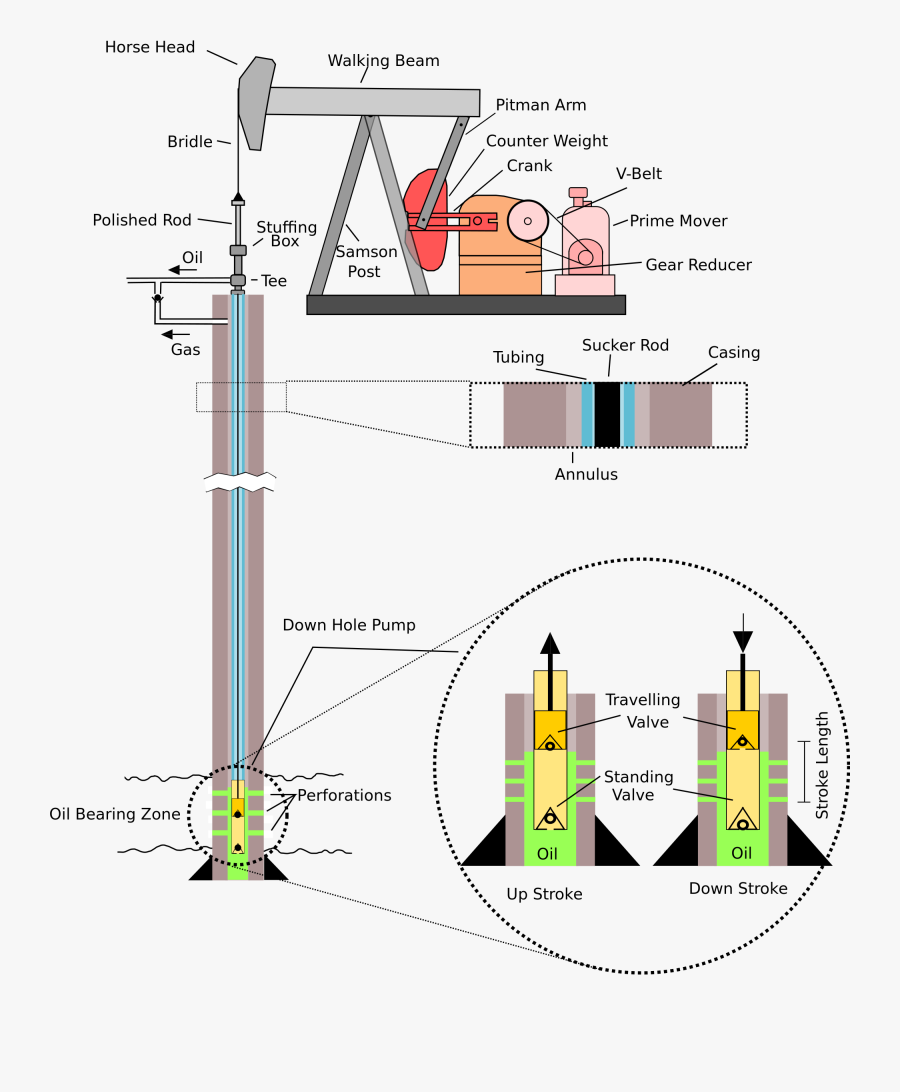 Pump Jack Diagram Wiring Diagram Pass Oil Well Pump - Oil Well ...