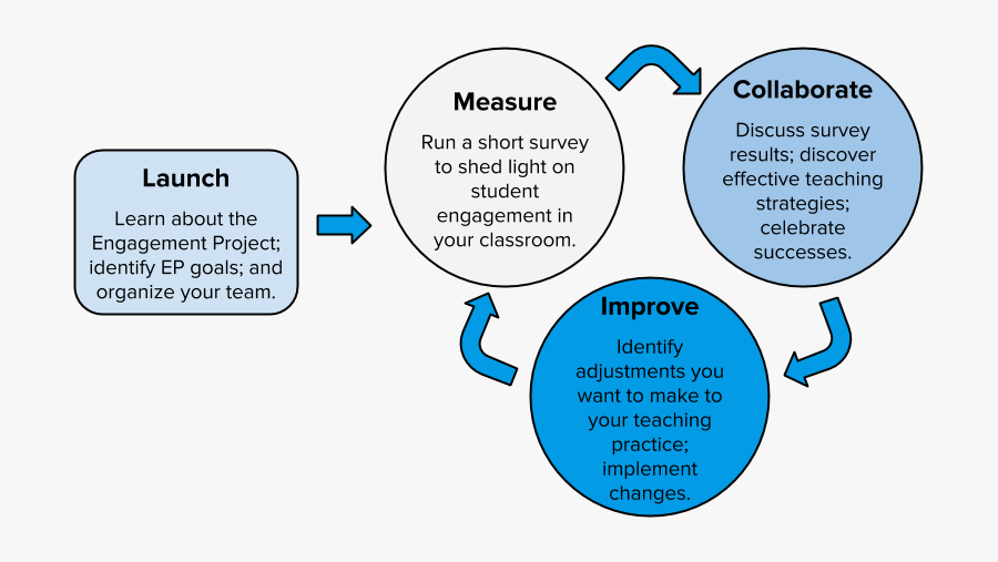 Diagram, Transparent Clipart
