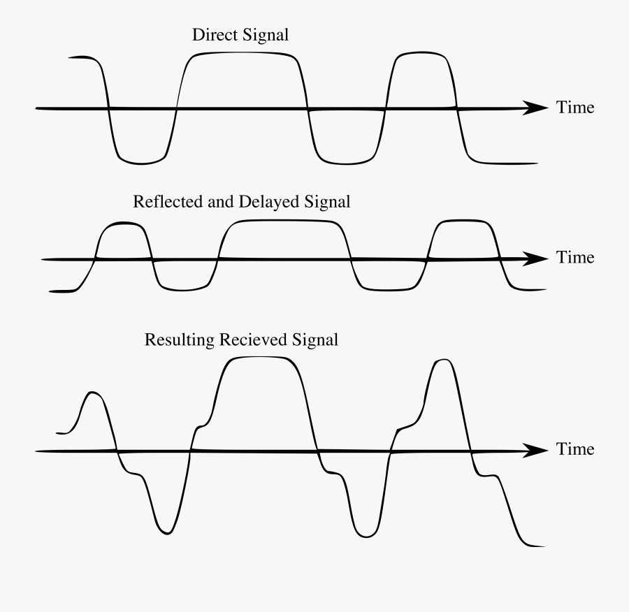 Delay Spread Clip Arts - Line Art, Transparent Clipart