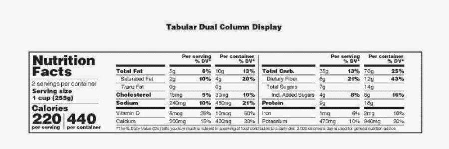 Federal Register Food Labeling Revision Of The Nutrition - Steak Meals Nutrition Label, Transparent Clipart