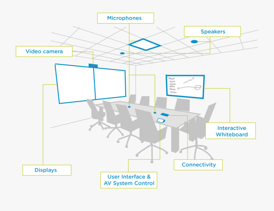 Clip Art Av An - Conference Room Audio Visual System, Transparent Clipart