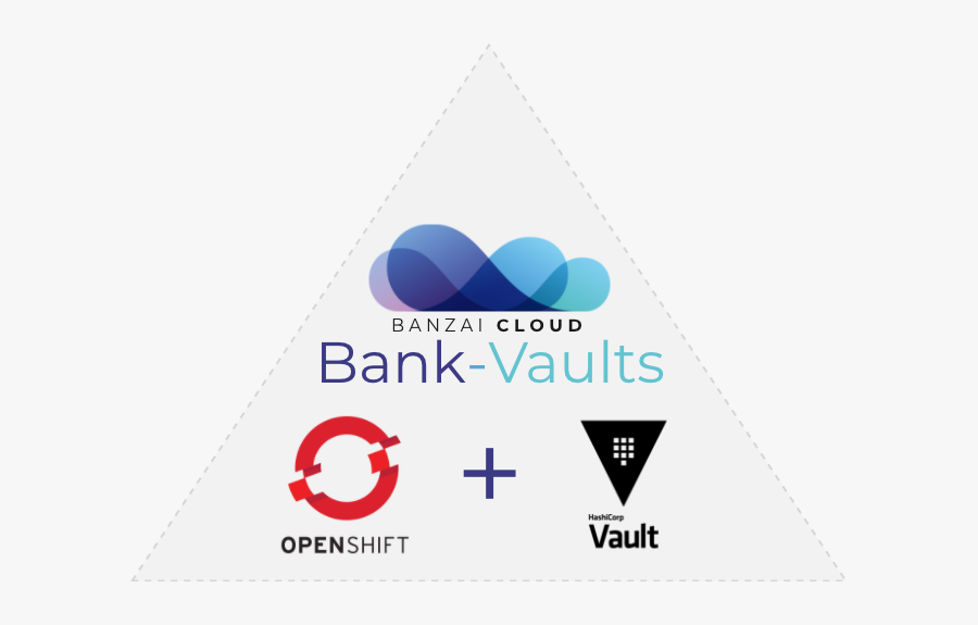 Transparent Bank Vault Png - Openshift, Transparent Clipart