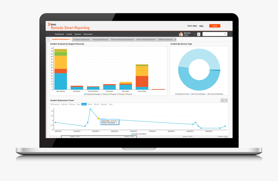 Clip Art Software Bmc Within Open - Bmc Remedy 9, Transparent Clipart