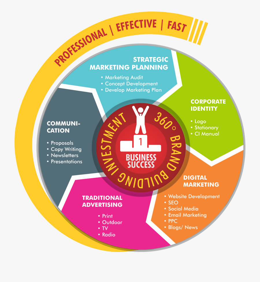 Sonax, Transparent Clipart