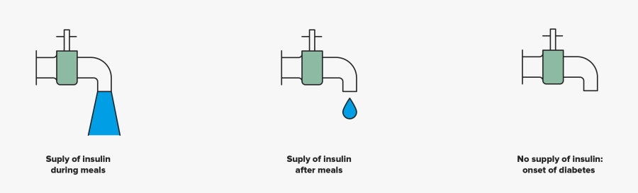 Syringe Clipart Diabetes Insulin - Type 1 Diabetes Metaphor, Transparent Clipart