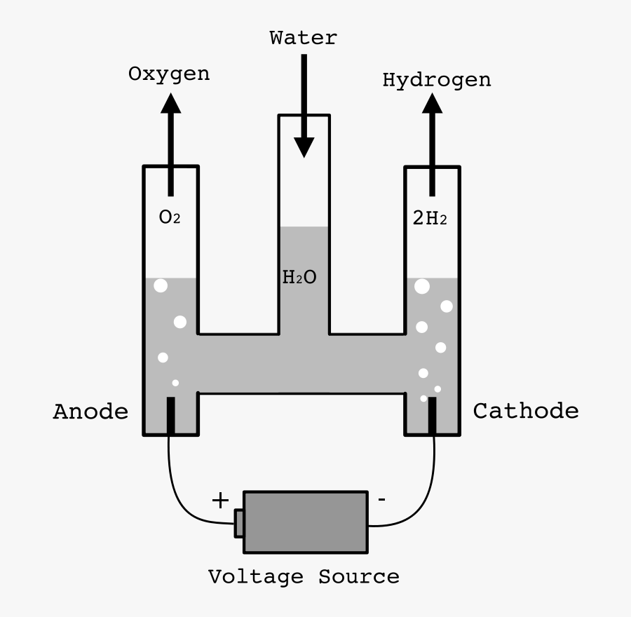 Free Clip Art "hofmann Voltameter - Electrolysis Of Water Hoffman Voltameter, Transparent Clipart