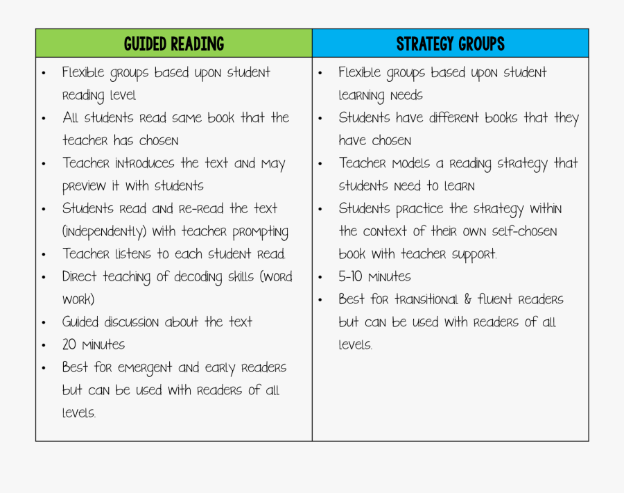 One Clipart Grade Level - Guided Reading Strategies, Transparent Clipart